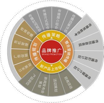 深圳營(yíng)銷(xiāo)策劃與品牌推廣教程十二 市場(chǎng)營(yíng)銷(xiāo)策劃的核心邏輯與實(shí)戰(zhàn)要點(diǎn)